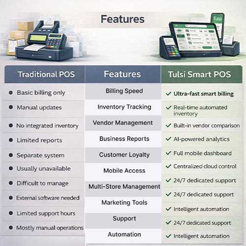 AI inventory management
